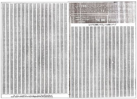 200 Prize Bond List 2024 .
